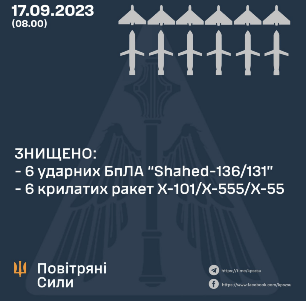 Ракетна атака рф на Україну: знищено 12 повітряних цілей