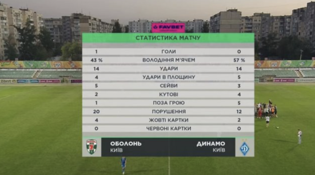 Оболонь-Динамо: статистика матчу 1/8 фіналу Кубка України